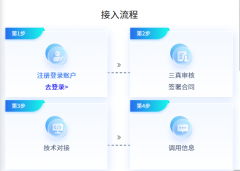 人像比对